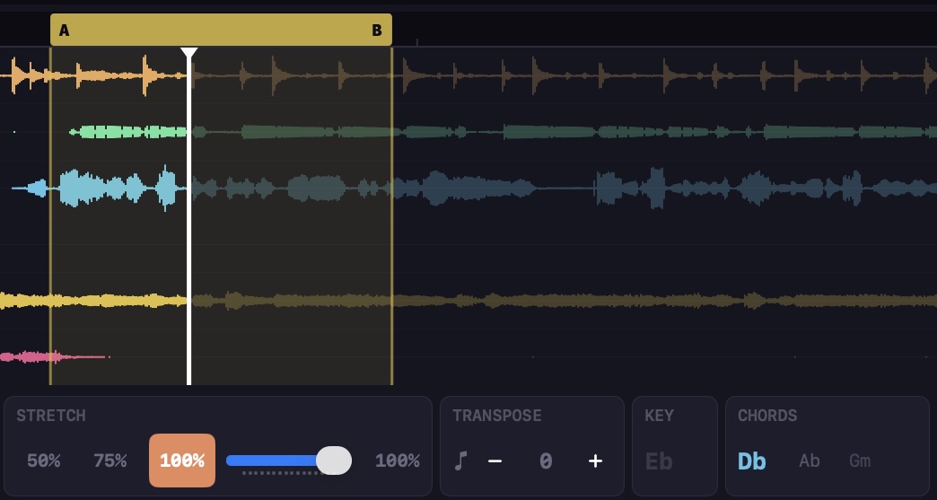 A-B loop on waveform